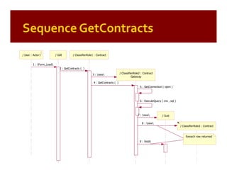 Patterns of Enterprise Application Architecture (by example)