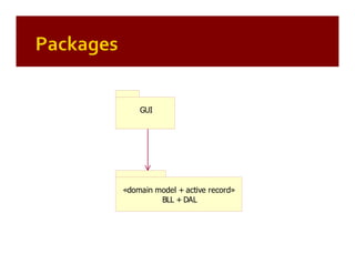 Patterns of Enterprise Application Architecture (by example)