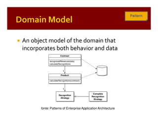 Patterns of Enterprise Application Architecture (by example)