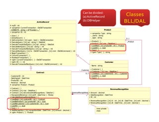 Patterns of Enterprise Application Architecture (by example)