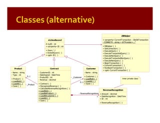 Patterns of Enterprise Application Architecture (by example)