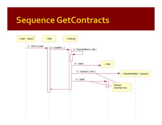 Patterns of Enterprise Application Architecture (by example)
