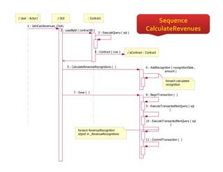 Patterns of Enterprise Application Architecture (by example)