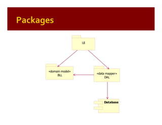 Patterns of Enterprise Application Architecture (by example)