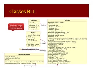 Patterns of Enterprise Application Architecture (by example)