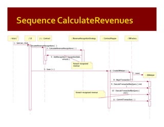 Patterns of Enterprise Application Architecture (by example)