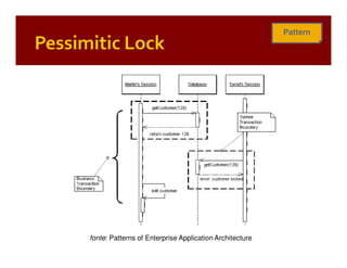 Patterns of Enterprise Application Architecture (by example)