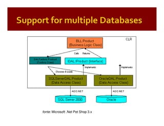 Patterns of Enterprise Application Architecture (by example)