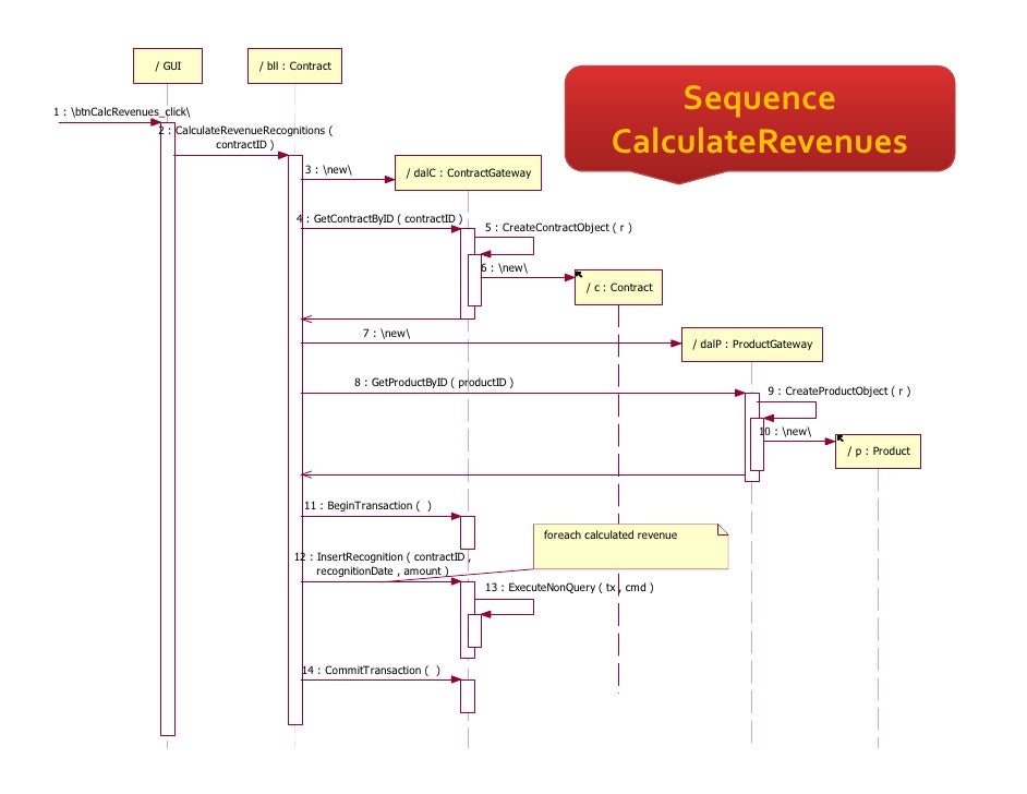 Patterns Of Enterprise Application Architecture By Example Gorgeous Patterns Of Enterprise Application Architecture Patterns Of Enterprise Application Architecture By Example Gorgeous Patterns Of Enterprise Application Architecture