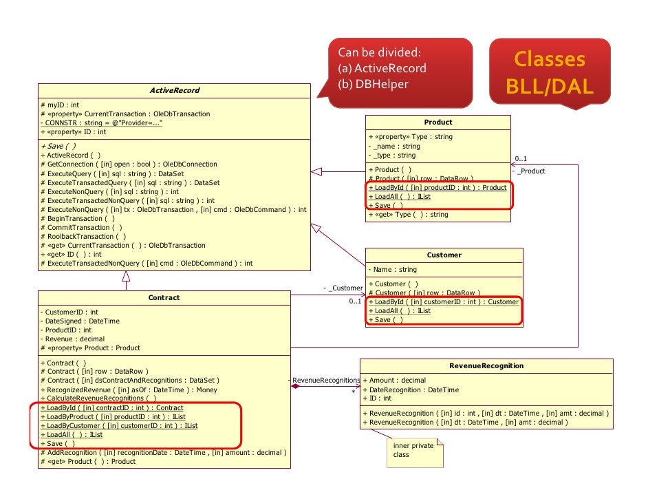 Patterns Of Enterprise Application Architecture By Example Magnificent Patterns Of Enterprise Application Architecture Patterns Of Enterprise Application Architecture By Example Magnificent Patterns Of Enterprise Application Architecture