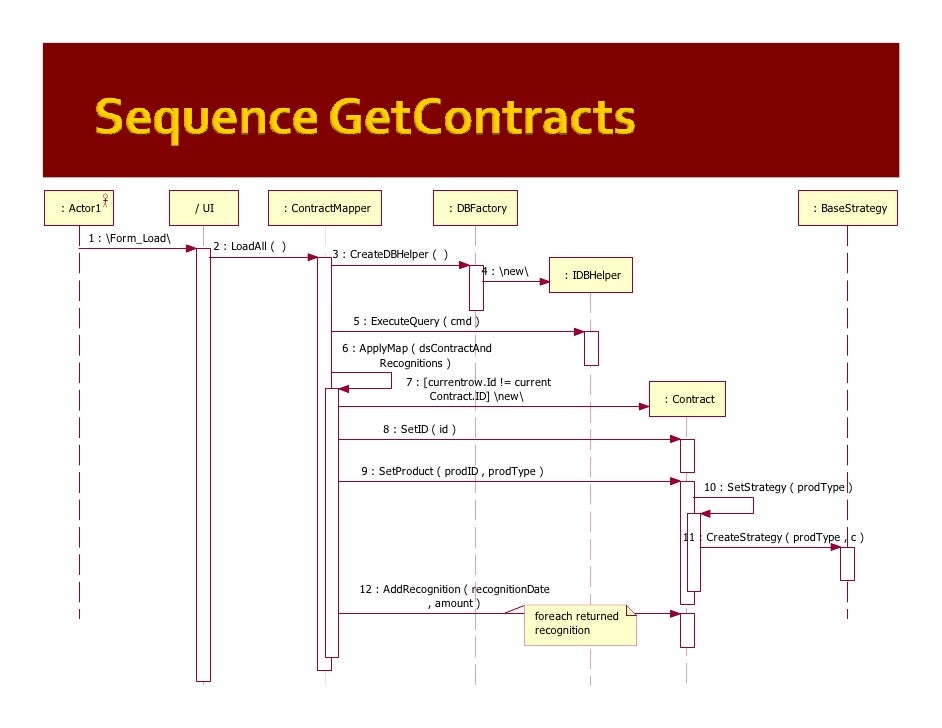 Patterns of Enterprise Application Architecture (by example)