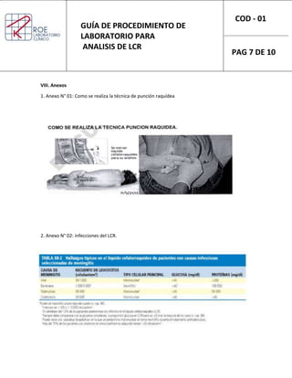 VIII. Anexos
1. Anexo N° 01: Como se realiza la técnica de punción raquídea
2. Anexo N° 02: infecciones del LCR.
GUÍA DE PROCEDIMIENTO DE
LABORATORIO PARA
ANALISIS DE LCR
COD - 01
PAG 7 DE 10
 