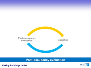 9
Making buildings better
Post-occupancy evaluation
Operation
Post-occupancy
evaluation
 