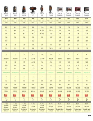 6106-44
IWAKI
6105-44
OKINO
6453-44
ARATOS
6480-44
FIFTY
6149-44
OVE
6150-44
PHAROS
6181-48
TENNESSEE
6181-44
TENNESSEE
6181-47
TENNESSEE
6181-43
TENNESSEE
44-45 46-47 48-49 50-51 52-53 54-55 56-57 56-57 56-57 56-57
POÊLES A BOIS EN
FONTE
POÊLES A BOIS EN
FONTE
POÊLES A BOIS EN
FONTE
POÊLES A BOIS EN
FONTE
POÊLES A BOIS EN
FONTE
POÊLES A BOIS EN
FONTE
POÊLES A BOIS EN
FONTE
POÊLES A BOIS EN
FONTE
POÊLES A BOIS EN
FONTE
POÊLES A BOIS EN
FONTE
883 891 1050 850 1310 1250 798 798 798 798
372 402 527 922 Ø 550 531,5 780 780 780 780
394 402 453 442 Ø 550 530 428 428 428 428
150 150 150 150 180 180 180 180 180 180
718 - - 663 - - 604 604 604 604
25 25 33 50 33 33 54 54 54 54
118 112 123 180 167 167,5 170 170 170 170
7 7 8 +/- 9 10 12 8 8 8 8
2,5 à 14 2,5 à 14 3 à 16 3 à 18 3,5 à 20 4 à 24 3 à 16 3 à 16 3 à 16 3 à 16
78 78 77  à 75 76 76 76,5 76,5 76,5 76,5
0,07 0,07 0,09 0,15 0,07 0,15 0,10 0,10 0,10 0,10
0,4 0,4 0,6  à 1 0,4 1 0,6 0,6 0,6 0,6
         
- - - - - - - - - -
oui oui oui oui oui oui oui oui oui oui
8h 8h 8h 8h 8h 8h 8h 8h 8h 8h
93/280 93/280 105/320 118/360 130/400 160/480 105/320 105/320 105/320 105/320
37/112 37/112 42/128 47/144 52/160 64/192 42/128 42/128 42/128 42/128
5 ans 5 ans 5 ans 5 ans 5 ans 5 ans 5 ans 5 ans 5 ans 5 ans
EN13240
BImSchV
EN13240
BImSchV
EN13240
BImSchV
EN13240
EN13240
BImSchV
EN13240 EN13240 EN13240 EN13240 EN13240
Anthracite
Anthracite
Anthracite
Anthracite
Anthracite
Anthracite
Anthracite
Anthracite
Anthracite
Anthracite
Anthracite
Anthracite
Emaillé blanc
White enamel
Anthracite
Anthracite
Emaillé rouge
Red enamel
Emaillé noir
Black enamel
113
 