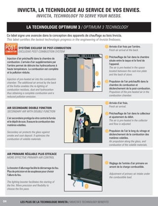 INVICTA, LA TECHNOLOGIE AU SERVICE DE VOS ENVIES.
INVICTA, TECHNOLOGY TO SERVE YOUR NEEDS.
LA TECHNOLOGIE OPTIMUM 3 / OPTIMUM 3 TECHNOLOGY
Arrivée d’air frais par l’arrière.
Fresh air arrival at the back.
Préchauffage de l’air dans la chambre
située entre la taque et le fond de
l’appareil.
The air is pre-heated in the space
located between the cast-iron plate
and the back of stove.
Propulsion de l’air préchauffé dans la
chambre de combustion et
déclenchement de la post-combustion.
Propulsion of the pre-heated air in the
combustion chamber.
1
2
3
Arrivée d’air frais.
Fresh air arrival.
Préchauffage de l’air dans le collecteur
et ajustement du débit.
The air is pre-heated in the collector
and ow is adjusted.
Propulsion de l’air le long du vitrage et
déclenchement de la combustion des
matières volatiles.
Air propulsion along the glass, and
combustion of the volatile materials.
1
2
3
Réglage de l’entrée d’air primaire en
amont de la charge combustible.
Adjustment of primary air intake under
the combustible load.
1
Ce label signe une avancée dans la conception des appareils de chauffage au bois Invicta.
This label certies the lastest technologic progress in the engineering of Invicta reboxes.
SYSTÈME EXCLUSIF DE POST-COMBUSTION
EXCLUSIVE POST-COMBUSTION SYSTEM
Injection d’air préchauffé dans la chambre de
combustion. L’arrivée d’air supplémentaire par
l’arrière permet de détruire les hydrocarbures à
haute température. La combustion est complète
et la pollution réduite.
Injection of pre-heated air into the combustion
chamber. The additional air arrival by the back
of the refox enables the re-lighting of
combustion residues, dust and hydrocarbon
thus obtaining a complete combustion and a
reduced pollution emission.
LES PLUS DE LA TECHNOLOGIE INVICTA / INVICTA’S TECHNOLOGY BENEFITS
AIR SECONDAIRE DOUBLE FONCTION
SECONDARY AIR WITH DOUBLE FUNCTION
L’airsecondaireprotègelavitrecontrelafumée
etledépôtdesuie.Ilassurelacombustiondes
matièresvolatiles.
Secondary air protects the glass against
smoke and soot deposit. Il optimizes the
combustion of volatile materials.
AIR PRIMAIRE RÉGLABLE PLUS EFFICACE
MORE EFFECTIVE PRIMARY-AIR CONTROL
Leboosterd’allumagefaciliteledémarragedufeu.
Plusdeprécisionetdesouplessepourchoisir
l’alluredufeu.
The lighting booster facilitates the starting of
the re. More precision and exbility to
choose the re pace.
04
 
