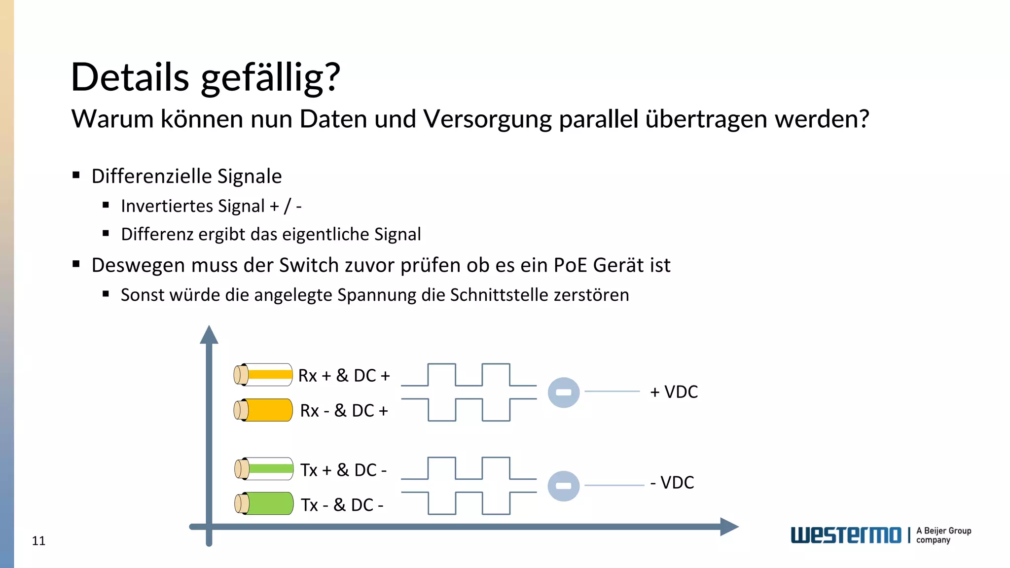 11
▪ Differenzielle Signale
▪ Invertiertes Signal + / -
▪ Differenz ergibt das eigentliche Signal
▪ Deswegen muss der Switch zuvor prüfen ob es ein PoE Gerät ist
▪ Sonst würde die angelegte Spannung die Schnittstelle zerstören
Warum können nun Daten und Versorgung parallel übertragen werden?
Details gefällig?
Rx + & DC +
Rx - & DC +
Tx + & DC -
Tx - & DC -
-
-
+ VDC
- VDC
 