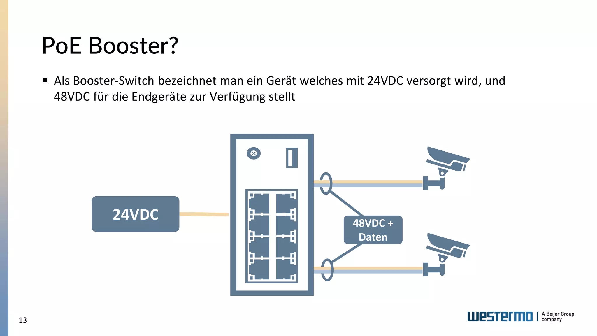 13
PoE Booster?
▪ Als Booster-Switch bezeichnet man ein Gerät welches mit 24VDC versorgt wird, und
48VDC für die Endgeräte zur Verfügung stellt
24VDC 48VDC +
Daten
 