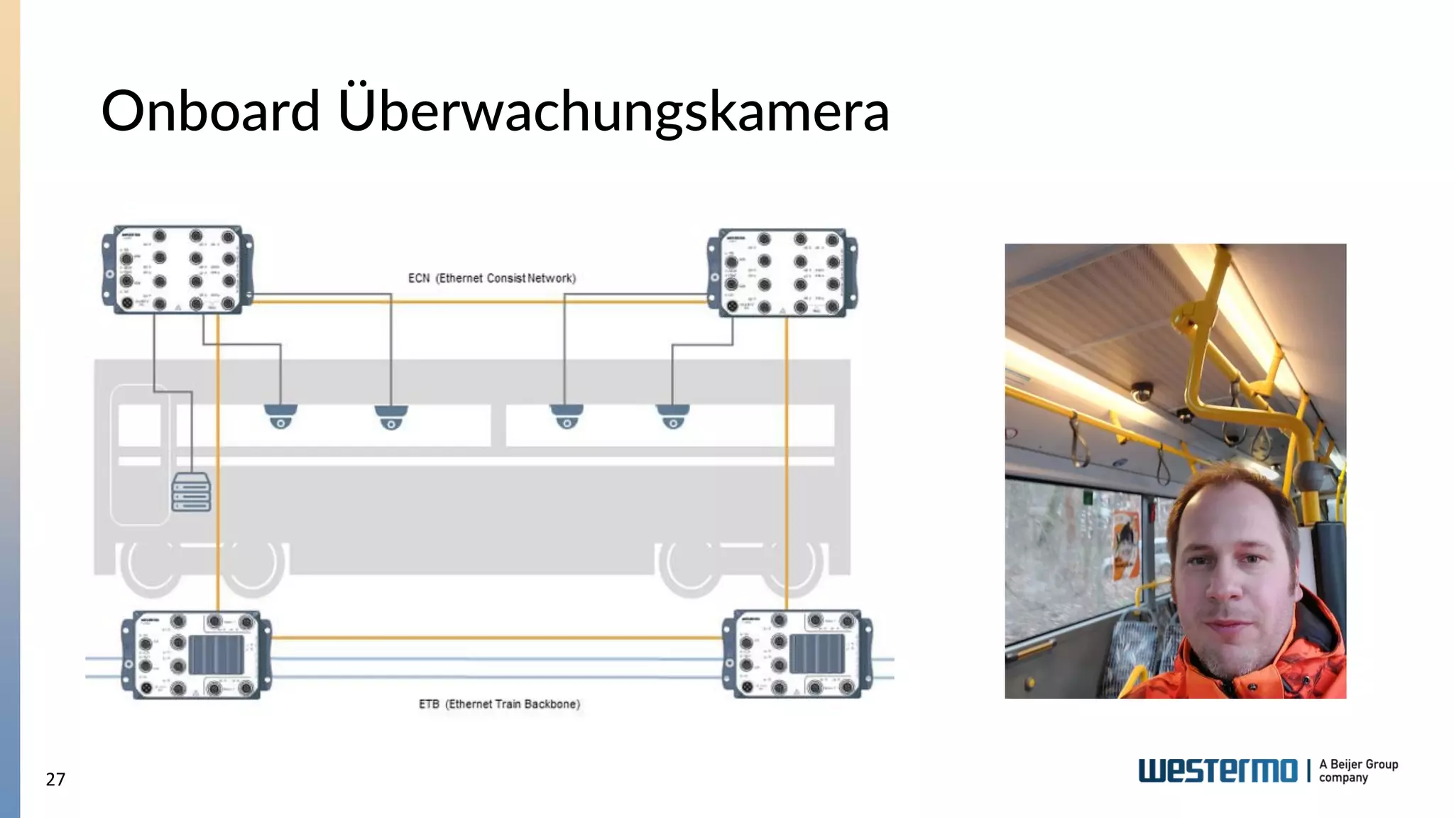 27
Onboard Überwachungskamera
 