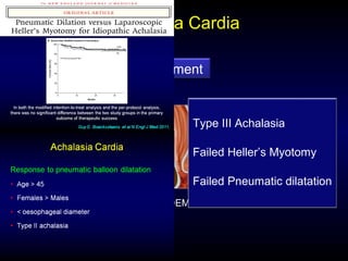 Achalasia Cardia
Balloon Dilatation POEM Heller lap Myotomy
Treatment
Type III Achalasia
Failed Heller’s Myotomy
Failed Pneumatic dilatation
 