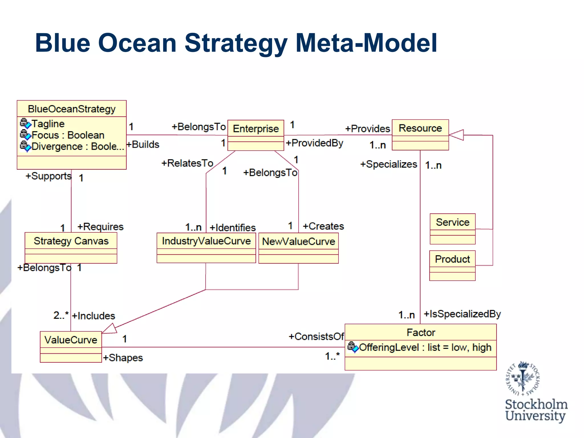 Linking Strategic Innovation to Requirements: a look into Blue Ocean ...