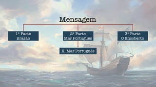 Mensagem
1ª Parte
Brasão
2ª Parte
Mar Português
3ª Parte
O Encoberto
X. Mar Português
 