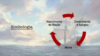 Simbologia
Crescimento
e Apogeu
Morte
Nascimento
da Nação
 