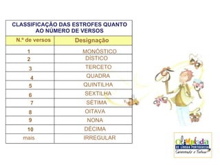 Poema olimpiada de língua portuguesa | PPT