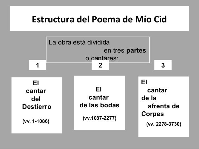 Poema del Mio Cid