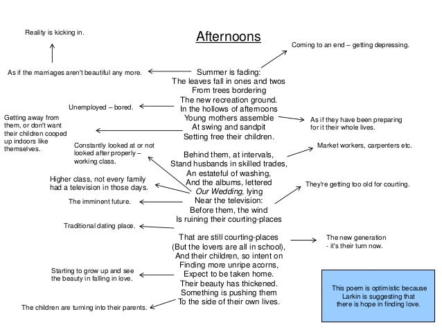 a poem analysis of afternoons by philip larkin Philip larkin's the whitsun weddings as i was reading philip larkin a poem which reflects on the subject of marriage is 'afternoons' by philip larkin the poem deals with larkin's view on young mothers philip larkin's 'aubade': imagery analysis the narrator is attempting to. a poem analysis of afternoons by philip larkin Philip larkin's the whitsun weddings as i was reading philip larkin a poem which reflects on the subject of marriage is 'afternoons' by philip larkin the poem deals with larkin's view on young mothers philip larkin's 'aubade': imagery analysis the narrator is attempting to.