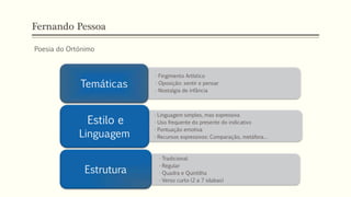 Fernando Pessoa
Poesia do Ortónimo
• Fingimento Artístico
• Oposição: sentir e pensar
• Nostalgia de infância
Temáticas
• Linguagem simples, mas expressiva
• Uso frequente do presente do indicativo
• Pontuação emotiva
• Recursos expressivos: Comparação, metáfora…
Estilo e
Linguagem
• Tradicional
• Regular
• Quadra e Quintilha
• Verso curto (2 a 7 silabas)
Estrutura
 