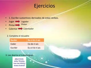 Ejercicios
•
•
•
•

1. Escribe sustantivos derivados de estos verbos.
Jugador
Jugar
Pintor
Pintar
Calentador
Calentar
2. Completa el recuadro
Recibir

Re-ci-bi-rí-ais

Ceder

Ce-de-rí-ais

Escribir

Es-cri-bi-rí-ais

3. Lee deprisa el trabalenguas.

 