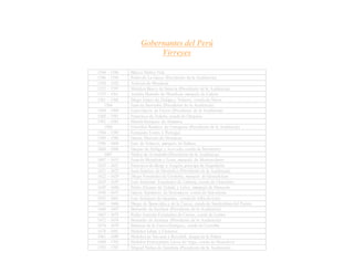 Gobernantes del Perú
Virreyes
1544 - 1546 Blasco Núñez Vela
1546 - 1550 Pedro de La Gasca (Presidente de la Audiencia)
1550 - 1552 Antonio de Mendoza
1552 - 1555 Melchor Bravo de Saravia (Presidente de la Audiencia)
1555 - 1561 Andrés Hurtado de Mendoza, marqués de Cañete
1561 - 1564 Diego López de Zúñiga y Velasco, conde de Nieva
1564 Juan de Saavedra (Presidente de la Audiencia)
1564 - 1569 Lope García de Castro (Presidente de la Audiencia)
1569 - 1581 Francisco de Toledo, conde de Oropesa
1581 - 1583 Martín Enríquez de Almansa
1584 Cristóbal Ramírez de Cartagena (Presidente de la Audiencia)
1584 - 1589 Fernando Torres y Portugal
1589 - 1596 García Hurtado de Mendoza
1596 - 1604 Luis de Velasco, marqués de Salinas
1604 - 1606 Gaspar de Zúñiga y Acevedo,conde de Monterrey
1607 Núñez de Avendaño (Presidente de la Audiencia)
1607 - 1615 Juan de Mendoza y Luna, marqués de Montesclaros
1615 - 1621 Francisco de Borja y Aragón,príncipe de Esquilache
1621 - 1622 Juan Jiménez de Montalvo (Presidente de la Audiencia)
1622 - 1629 Diego Fernández de Córdoba, marqués de Guadalcázar
1629 - 1639 Luis Jerónimo Fernández de Cabrera, conde de Chinchón
1639 - 1648 Pedro Alvarez de Toledo y Leiva, marqués de Mancera
1648 - 1655 García Sarmiento de Sotomayor, conde de Salvatierra
1655 - 1661 Luis Enríquez de Guzmán, conde de Alba de Liste
1661 - 1666 Diego de Benavides y de la Cueva, conde de Santisteban del Puerto
1666 - 1667 Bernardo de Iturriaza (Presidente de la Audiencia)
1667 - 1672 Pedro Antonio Fernández de Castro, conde de Lemos
1672 - 1674 Bernardo de Iturriaza (Presidente de la Audiencia)
1674 - 1678 Baltasar de la Cueva Enríquez, conde de Castellar
1678 - 1681 Melchor Liñán y Cisneros
1681 - 1689 Melchor de Navarra y Rocafull, duque de la Palata
1689 - 1705 Melchor Portocarrero Lasso de Vega, conde de Monclova
1705 - 1707 Miguel Núñez de Sanabria (Presidente de la Audiencia)
 