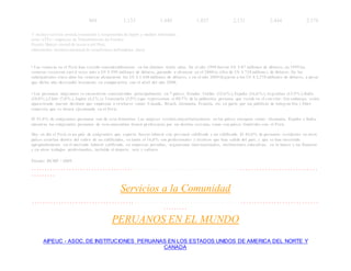 869 1,133 1,440 1,837 2,131 2,444 2,378
1/ incluye servicio postal,asociación y cooperación de Japón y medios informales.
nota : eTFs= empresas de Transferencias de Fondos
Fuente: Banco central de reserva del Perú.
elaboración: instituto nacional de estadística e informática (inei).
• Las remesas en el Perú han crecido considerablemente en los últimos veinte años. En el año 1990 fueron US $ 87 millones de dólares, en 1995 las
remesas crecieron casi 6 veces más a US $ 599 millones de dólares, pasando a alcanzar en el 2000 la cifra de US $ 718 millone s de dólares. En los
subsiguientes cinco años las remesas alcanzaron los US $ 1 440 millones de dólares, y en el año 2009 llegaron a los US $ 2,378 millones de dólares, a pesar
que dicho año descendió levemente en comparación con el nivel del año 2008.
• Los peruanos migrantes se encuentran concentrados principalmente en 7 países, Estados Unidos (32,6%), España (16,6%),Argentina (13,5%),Italia
(10,0%),Chile (7,8%), Japón (4,2%)y Venezuela (3,9%)que representan el 88,7% de la población peruana que reside en el exte rior. Sin embargo, están
apareciendo nuevos destinos que empiezan a revelarse como: Canadá, Brasil, Alemania, Francia, etc. en parte por las políticas de integrac ión y libre
comercio que se vienen ejecutando en el Perú.
El 51,0% de emigrantes peruanos son de sexo femenino. Las mujeres residen mayoritariamente en los países europeos como: Alemania, España e Italia,
mientras los emigrantes peruanos de sexo masculino tienen preferencia por un destino cercano, como son países limítrofes con el Perú.
Hoy en día el Perú es un país de emigrantes que exporta fuerza laboral con personal calificado y no calificado. El 84,0% de peruanos residentes en otros
países estarían dentro del rubro de no calificados, en tanto el 16,0% son profesionales y técnicos que han salido del país, y que se han insertado
apropiadamente en el mercado laboral calificado, en empresas privadas, organismos internacionales, instituciones educativas, en la banca y las finanzas
y en otros trabajos profesionales, incluido el deporte, arte y cultura.
Fuente: BCRP - 2009.
٠٠٠٠٠٠٠٠٠٠٠٠٠٠٠٠٠٠٠٠٠٠٠٠٠٠٠٠٠٠٠٠٠٠٠٠٠٠٠٠٠٠٠٠٠٠٠٠٠٠٠٠٠٠٠٠٠٠٠٠٠٠٠٠٠٠٠٠٠٠٠٠٠٠٠ ٠٠٠٠٠٠٠٠٠٠٠٠٠٠٠٠٠٠٠٠٠٠٠٠٠٠٠٠
٠٠٠٠٠٠٠٠٠
Servicios a la Comunidad
٠٠٠٠٠٠٠٠٠٠٠٠٠٠٠٠٠٠٠٠٠٠٠٠٠٠٠٠٠٠٠٠٠٠٠٠٠٠٠٠٠٠٠٠٠٠٠٠٠٠٠٠٠٠٠٠٠٠٠٠٠٠٠٠٠٠٠٠٠٠٠٠٠٠٠ ٠٠٠٠٠٠٠٠٠٠٠٠٠٠٠٠٠٠٠٠٠٠٠٠٠٠٠٠
٠٠٠٠٠٠٠٠٠
PERUANOS EN EL MUNDO
AIPEUC - ASOC. DE INSTITUCIONES PERUANAS EN LOS ESTADOS UNIDOS DE AMERICA DEL NORTE Y
CANADA
 