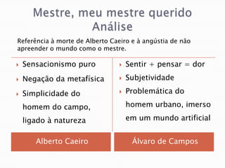 Mestre, meu mestre querido AnáliseAlberto CaeiroÁlvaro de CamposReferência à morte de Alberto Caeiro e à angústia de não apreender o mundo como o mestre. Sensacionismo puroNegação da metafísicaSimplicidade do homem do campo, ligado à naturezaSentir + pensar = dorSubjetividadeProblemática do homem urbano, imerso em um mundo artificial