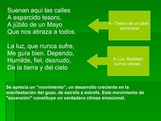 Suenan aquí las calles  A esparcido tesoro,  A júbilo de un Mayo  Que nos abraza a todos.  La luz, que nunca sufre,  Me guía bien. Dependo,  Humilde, fiel, desnudo, De la tierra y del cielo 4.- Tesoro de un júbilo  primaveral 5- Luz, Realidad: sumos valores.  Se aprecia un "movimiento", un desarrollo creciente en la manifestación del gozo, de estrofa a estrofa. Este movimiento de "ascensión" constituye un verdadero climax emocional.  