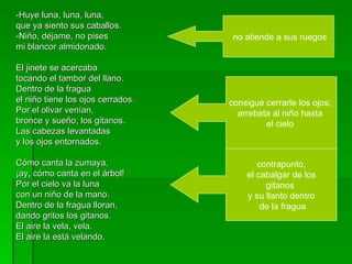-Huye luna, luna, luna, que ya siento sus caballos.  -Niño, déjame, no pises  mi blancor almidonado. El jinete se acercaba tocando el tambor del llano.  Dentro de la fragua  el niño tiene los ojos cerrados. Por el olivar venían,  bronce y sueño, los gitanos.  Las cabezas levantadas y los ojos entornados.  Cómo canta la zumaya,  ¡ay, cómo canta en el árbol! Por el cielo va la luna con un niño de la mano.  Dentro de la fragua lloran,  dando gritos los gitanos. El aire la vela, vela. El aire la está velando. no atiende a sus ruegos consigue cerrarle los ojos;  arrebata al niño hasta  el cielo  contrapunto, el cabalgar de los  gitanos  y su llanto dentro de la fragua 