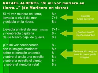 RAFAEL ALBERTI. "Si mi voz muriera en tierra..." (de Marinero en tierra) Si mi voz muriera en tierra,  8 a llevadla al nivel del mar 7+1 - y dejadla en la ribera.  8 a Llevadla al nivel del mar  (enlace)  7+1 - y nombradla capitana 8 - de un blanco bajel de guerra. 8 a ¡Oh mi voz condecorada  8 - con la insignia marinera:  8 a sobre el corazón un ancla 8 - y sobre el ancla una estrella 8 a y sobre la estrella el viento 8 - y sobre el viento la vela! 8 a Estribillo Ansía de volver ¿Sueño infantil?, Sueño romántico Exclamación de gozo  ante  lo que el poeta  imagina.  