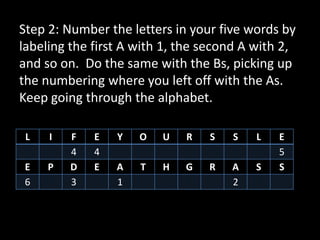 Step 2: Number the letters in your five words by
labeling the first A with 1, the second A with 2,
and so on. Do the same with the Bs, picking up
the numbering where you left off with the As.
Keep going through the alphabet.

 L   I   F   E   Y   O   U   R   S   S    L   E
         4   4                                5
 E   P   D   E   A   T   H   G   R   A   S    S
 6       3       1                   2
 