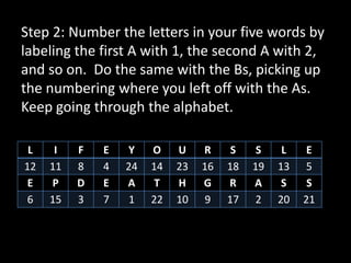 Step 2: Number the letters in your five words by
labeling the first A with 1, the second A with 2,
and so on. Do the same with the Bs, picking up
the numbering where you left off with the As.
Keep going through the alphabet.

 L    I   F   E   Y    O    U    R     S    S    L    E
12   11   8   4   24   14   23   16   18   19   13    5
 E   P    D   E   A     T   H    G    R    A     S    S
 6   15   3   7    1   22   10    9   17    2   20   21
 