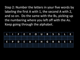 Step 2: Number the letters in your five words by
labeling the first A with 1, the second A with 2,
and so on. Do the same with the Bs, picking up
the numbering where you left off with the As.
Keep going through the alphabet.

 L   I   F   E   Y   O   U   R   S   S    L   E

 E   P   D   E   A   T   H   G   R   A   S    S
 
