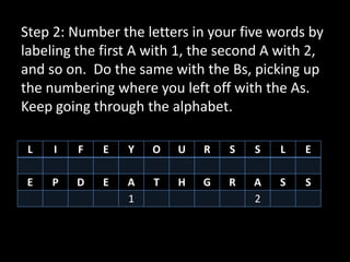 Step 2: Number the letters in your five words by
labeling the first A with 1, the second A with 2,
and so on. Do the same with the Bs, picking up
the numbering where you left off with the As.
Keep going through the alphabet.

 L   I   F   E   Y   O   U   R   S   S    L   E

 E   P   D   E   A   T   H   G   R   A   S    S
                 1                   2
 
