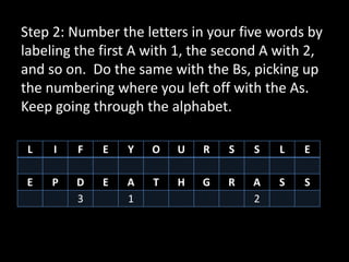 Step 2: Number the letters in your five words by
labeling the first A with 1, the second A with 2,
and so on. Do the same with the Bs, picking up
the numbering where you left off with the As.
Keep going through the alphabet.

 L   I   F   E   Y   O   U   R   S   S    L   E

 E   P   D   E   A   T   H   G   R   A   S    S
         3       1                   2
 