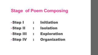 Stage of Poem Composing
? Step I : Initiation
? Step II : Isolation
? Step III : Exploration
? Step IV : Organization
 