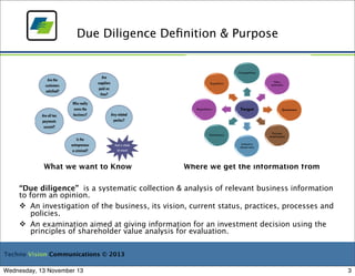 Due Diligence Deﬁnition & Purpose

What we want to Know

Where we get the information from

“Due diligence” is a systematic collection & analysis of relevant business information
to form an opinion.
 An investigation of the business, its vision, current status, practices, processes and
policies.
 An examination aimed at giving information for an investment decision using the
principles of shareholder value analysis for evaluation.
Techno Vision Communications © 2013
Wednesday, 13 November 13

3

 