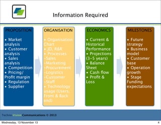 Information Required
PROPOSITION

ORGANISATION

ECONOMICS

MILESTONES

• Market
analysis
• Customer
analysis
• Sales
analysis
• Competition
• Pricing/
Proﬁt margin
• Regulation
• Supplier

• Organisation
Chart
• JD, R&R
• Processes
-Sales
-Marketing
-Procurement
-Logistics
-Customer
-Staff
• Technology
usage (Users,
Front & Back
end)

• Current &
Historical
Performance
• Projections
(3-5 years)
• Balance
Sheet
• Cash ﬂow
• Proﬁt &
Loss

• Future
strategy
• Business
model
• Customer
base
• Operation
growth
• Stage
Funding
expectations

Techno Vision Communications © 2013
Wednesday, 13 November 13

4

 
