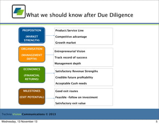 What we should know after Due Diligence
PROPOSITION
(MARKET

STRENGTH)
ORGANISATION
(MANAGEMENT
DEPTH)

Product/Service Line
Competitive advantage
Growth market
Entrepreneurial Vision
Track record of success
Management depth

ECONOMICS
(FINANCIAL
RETURNS)

Satisfactory Revenue Strengths
Credible future proﬁtability
Acceptable Cash needs

MILESTONES
(EXIT POTENTIAL)

Good exit routes
Feasible –follow on investment
Satisfactory exit value

Techno Vision Communications © 2013
Wednesday, 13 November 13

5

 