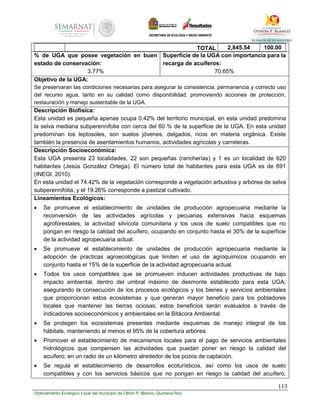 113
Ordenamiento Ecológico Local del municipio de Othón P. Blanco, Quintana Roo
TOTAL 2,845.54 100.00
% de UGA que posee vegetación en buen
estado de conservación:
3.77%
Superficie de la UGA con importancia para la
recarga de acuíferos:
70.65%
Objetivo de la UGA:
Se preservaran las condiciones necesarias para asegurar la consistencia, permanencia y correcto uso
del recurso agua, tanto en su calidad como disponibilidad, promoviendo acciones de protección,
restauración y manejo sustentable de la UGA.
Descripción Biofísica:
Esta unidad es pequeña apenas ocupa 0.42% del territorio municipal, en esta unidad predomina
la selva mediana subperennifolia con cerca del 60 % de la superficie de la UGA. En esta unidad
predominan los leptosoles, son suelos jóvenes, delgados, ricos en materia orgánica. Existe
también la presencia de asentamientos humanos, actividades agrícolas y carreteras.
Descripción Socioeconómica:
Esta UGA presenta 23 localidades, 22 son pequeñas (rancherías) y 1 es un localidad de 620
habitantes (Jesús González Ortega). El número total de habitantes para esta UGA es de 691
(INEGI, 2010).
En esta unidad el 74.42% de la vegetación corresponde a vegetación arbustiva y arbórea de selva
subperennifolia, y el 19.26% corresponde a pastizal cultivado.
Lineamientos Ecológicos:
 Se promueve el establecimiento de unidades de producción agropecuaria mediante la
reconversión de las actividades agrícolas y pecuarias extensivas hacia esquemas
agroforestales, la actividad silvícola comunitaria y los usos de suelo compatibles que no
pongan en riesgo la calidad del acuífero, ocupando en conjunto hasta el 30% de la superficie
de la actividad agropecuaria actual.
 Se promueve el establecimiento de unidades de producción agropecuaria mediante la
adopción de practicas agroecológicas que limiten el uso de agroquimicos ocupando en
conjunto hasta el 15% de la superficie de la actividad agropecuaria actual.
 Todos los usos compatibles que se promueven inducen actividades productivas de bajo
impacto ambiental, dentro del umbral máximo de desmonte establecido para esta UGA;
asegurando la consecución de los procesos ecológicos y los bienes y servicios ambientales
que proporcionan estos ecosistemas y que generan mayor beneficio para los pobladores
locales que mantener las tierras ociosas; estos beneficios serán evaluados a través de
indicadores socioeconómicos y ambientales en la Bitácora Ambiental.
 Se protegen los ecosistemas presentes mediante esquemas de manejo integral de los
hábitats, manteniendo al menos el 95% de la cobertura arbórea.
 Promover el establecimiento de mecanismos locales para el pago de servicios ambientales
hidrológicos que compensen las actividades que puedan poner en riesgo la calidad del
acuífero; en un radio de un kilómetro alrededor de los pozos de captación.
 Se regula el establecimiento de desarrollos ecoturísticos, así como los usos de suelo
compatibles y con los servicios básicos que no pongan en riesgo la calidad del acuífero,
 