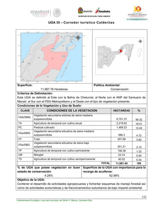 132
Ordenamiento Ecológico Local del municipio de Othón P. Blanco, Quintana Roo
UGA 35 – Corredor turístico Calderitas
Superficie:
11,987.76 Hectáreas
Política Ambiental:
Conservación
Criterios de Delimitación:
Esta UGA se delimitó al Este con la Bahía de Chetumal, al Norte con el ANP del Santuario de
Manatí, al Sur con el PDU Metropolitano y al Oeste con el tipo de vegetación presente.
Condiciones de la Vegetación y Uso de Suelo:
CLAVE CONDICIONES DE LA VEGETACION HECTAREAS %
VSA/SMQ
Vegetación secundaria arbórea de selva mediana
subperennifolia 6,751.37 56.32
TA Agricultura de temporal con cultivo anual 2,218.62 18.51
PC Pastizal cultivado 1,489.23 12.42
VSa/SMQ
Vegetación secundaria arbustiva de selva mediana
subperennifolia 566.3 4.72
VT Tular 457.66 3.82
VSa/SBQ
Vegetación secundaria arbustiva de selva baja
subperennifolia 251.21 2.10
TP Agricultura de temporal con cultivo permanente 158.38 1.32
VM Manglar 53.74 0.45
TS Agricultura de temporal con cultivo semipermanente 40.52 0.34
TOTAL 11,987.49 100
% de UGA que posee vegetación en buen
estado de conservación:
4.28%
Superficie de la UGA con importancia para la
recarga de acuíferos:
62.98%
Objetivo de la UGA:
Contener el desarrollo de actividades agropecuarias y fomentar esquemas de manejo forestal así
como de actividades ecoturísticas y de fraccionamientos suburbanos de bajo impacto ambiental.
 