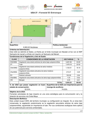 137
Ordenamiento Ecológico Local del municipio de Othón P. Blanco, Quintana Roo
UGA 37 – Forestal El Entronque
Superficie:
6,563.22 Hectáreas
Política Ambiental:
Protección
Criterios de Delimitación:
Esta UGA se delimitó al Oeste y al Norte por el limite municipal con Bacalar al Sur con el ANP
Santuario de manatí y al Este con Uaymil y el Santuario del Manatí.
Condiciones de la Vegetación y Uso de Suelo:
CLAVE CONDICIONES DE LA VEGETACION HECTAREAS %
VSA/SBQ Vegetación secundaria arbórea de selva baja subperennifolia 3,481.69 53.05
VT Tular 1,478.19 22.52
VSA/SMQ
Vegetación secundaria arbórea de selva mediana
subperennifolia
1,193.01 18.18
VSa/SMQ
Vegetación secundaria arbustiva de selva mediana
subperennifolia
215.47 3.28
PC Pastizal cultivado 193.09 2.94
VSa/SBQ Vegetación secundaria arbustiva de selva baja subperennifolia 1.33 0.02
VM Manglar 0.45 0.01
TOTAL 6,563.22 100.00
% de UGA que posee vegetación en buen
estado de conservación:
22.53%
Superficie de la UGA con importancia para la
recarga de acuíferos:
74.53%
Objetivo de la UGA:
Fomentar actividades de bajo impacto en una zona estratégica para la comunicación vial y la
dotación de servicios a la Costa Maya.
Descripción Biofísica:
Esta unidad ocupa 0.56% del territorio municipal, su configuración es irregular. Es un área bien
conservada; la vegetación predominante es la vegetación secundaria arbórea de selva baja
subperennifolia, siguiéndole en importancia el tular. Por sus condiciones ecológicas tiene aptitud
de uso potencial para servicios ambientales.
 