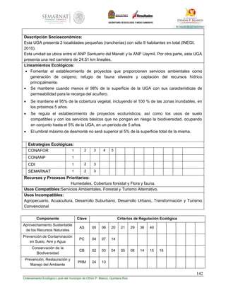 142
Ordenamiento Ecológico Local del municipio de Othón P. Blanco, Quintana Roo
Descripción Socioeconómica:
Esta UGA presenta 2 localidades pequeñas (rancherías) con sólo 8 habitantes en total (INEGI,
2010).
Esta unidad se ubica entre el ANP Santuario del Manatí y la ANP Uaymil. Por otra parte, esta UGA
presenta una red carretera de 24.51 km lineales.
Lineamientos Ecológicos:
 Fomentar el establecimiento de proyectos que proporcionen servicios ambientales como
generación de oxígeno; refugio de fauna silvestre y captación del recursos hídrico
principalmente.
 Se mantiene cuando menos el 98% de la superficie de la UGA con sus características de
permeabilidad para la recarga del acuífero.
 Se mantiene el 95% de la cobertura vegetal, incluyendo el 100 % de las zonas inundables, en
los próximos 5 años.
 Se regula el establecimiento de proyectos ecoturísticos, así como los usos de suelo
compatibles y con los servicios básicos que no pongan en riesgo la biodiversidad, ocupando
en conjunto hasta el 5% de la UGA, en un período de 5 años.
 El umbral máximo de desmonte no será superior al 5% de la superficie total de la misma.
Estrategias Ecológicas:
CONAFOR 1 2 3 4 5
CONANP 1
CDI 1 2 3
SEMARNAT 1 2 3
Recursos y Procesos Prioritarios:
Humedales, Cobertura forestal y Flora y fauna.
Usos Compatibles:Servicios Ambientales, Forestal y Turismo Alternativo.
Usos Incompatibles:
Agropecuario, Acuacultura, Desarrollo Suburbano, Desarrollo Urbano, Transformación y Turismo
Convencional
Componente Clave Criterios de Regulación Ecológica
Aprovechamiento Sustentable
de los Recursos Naturales
AS 05 06 20 21 29 36 40
Prevención de Contaminación
en Suelo, Aire y Agua
PC 04 07 14
Conservación de la
Biodiversidad
CB 02 03 04 05 08 14 15 16
Prevención, Restauración y
Manejo del Ambiente
PRM 04 10
 